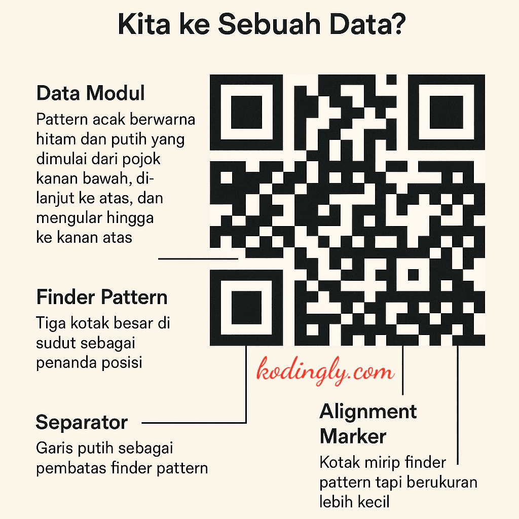 Bagaimana QR Code Bisa Menghubungkan Kita ke Sebuah Data